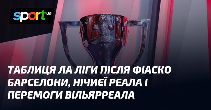 Турнірна таблиця Ла Ліги після невдачі Барселони, нічийного результату матчу Реала та тріумфу Вільярреала.